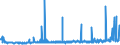 KN 48025810 /Exporte /Einheit = Preise (Euro/Tonne) /Partnerland: Ungarn /Meldeland: Eur27_2020 /48025810:Papiere und Pappen, Weder Gestrichen Noch überzogen, von der art wie sie als Schreibpapiere, Druckpapiere Oder zu Anderen Grafischen Zwecken Verwendet Werden, und Papiere und Pappen für Lochkarten Oder Lochstreifen, Nichtperforiert, in Rollen Jeder Größe, Ohne Gehalt an Fasern, in Einem Mechanischen Oder Chemisch-mechanischen Aufbereitungsverfahren Gewonnen, Oder von <= 10 ght Solcher Fasern, Bezogen auf die Gesamtfasermenge, mit Einem Gewicht von > 150 G/m², A.n.g.