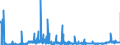 KN 48025810 /Exporte /Einheit = Preise (Euro/Tonne) /Partnerland: Rumaenien /Meldeland: Eur27_2020 /48025810:Papiere und Pappen, Weder Gestrichen Noch überzogen, von der art wie sie als Schreibpapiere, Druckpapiere Oder zu Anderen Grafischen Zwecken Verwendet Werden, und Papiere und Pappen für Lochkarten Oder Lochstreifen, Nichtperforiert, in Rollen Jeder Größe, Ohne Gehalt an Fasern, in Einem Mechanischen Oder Chemisch-mechanischen Aufbereitungsverfahren Gewonnen, Oder von <= 10 ght Solcher Fasern, Bezogen auf die Gesamtfasermenge, mit Einem Gewicht von > 150 G/m², A.n.g.