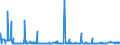 KN 48025810 /Exporte /Einheit = Preise (Euro/Tonne) /Partnerland: Ukraine /Meldeland: Eur27_2020 /48025810:Papiere und Pappen, Weder Gestrichen Noch überzogen, von der art wie sie als Schreibpapiere, Druckpapiere Oder zu Anderen Grafischen Zwecken Verwendet Werden, und Papiere und Pappen für Lochkarten Oder Lochstreifen, Nichtperforiert, in Rollen Jeder Größe, Ohne Gehalt an Fasern, in Einem Mechanischen Oder Chemisch-mechanischen Aufbereitungsverfahren Gewonnen, Oder von <= 10 ght Solcher Fasern, Bezogen auf die Gesamtfasermenge, mit Einem Gewicht von > 150 G/m², A.n.g.