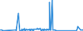 KN 48025810 /Exporte /Einheit = Preise (Euro/Tonne) /Partnerland: Weissrussland /Meldeland: Eur27_2020 /48025810:Papiere und Pappen, Weder Gestrichen Noch überzogen, von der art wie sie als Schreibpapiere, Druckpapiere Oder zu Anderen Grafischen Zwecken Verwendet Werden, und Papiere und Pappen für Lochkarten Oder Lochstreifen, Nichtperforiert, in Rollen Jeder Größe, Ohne Gehalt an Fasern, in Einem Mechanischen Oder Chemisch-mechanischen Aufbereitungsverfahren Gewonnen, Oder von <= 10 ght Solcher Fasern, Bezogen auf die Gesamtfasermenge, mit Einem Gewicht von > 150 G/m², A.n.g.