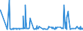 KN 48025810 /Exporte /Einheit = Preise (Euro/Tonne) /Partnerland: Moldau /Meldeland: Eur27_2020 /48025810:Papiere und Pappen, Weder Gestrichen Noch überzogen, von der art wie sie als Schreibpapiere, Druckpapiere Oder zu Anderen Grafischen Zwecken Verwendet Werden, und Papiere und Pappen für Lochkarten Oder Lochstreifen, Nichtperforiert, in Rollen Jeder Größe, Ohne Gehalt an Fasern, in Einem Mechanischen Oder Chemisch-mechanischen Aufbereitungsverfahren Gewonnen, Oder von <= 10 ght Solcher Fasern, Bezogen auf die Gesamtfasermenge, mit Einem Gewicht von > 150 G/m², A.n.g.