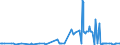 KN 48025810 /Exporte /Einheit = Preise (Euro/Tonne) /Partnerland: Usbekistan /Meldeland: Eur27_2020 /48025810:Papiere und Pappen, Weder Gestrichen Noch überzogen, von der art wie sie als Schreibpapiere, Druckpapiere Oder zu Anderen Grafischen Zwecken Verwendet Werden, und Papiere und Pappen für Lochkarten Oder Lochstreifen, Nichtperforiert, in Rollen Jeder Größe, Ohne Gehalt an Fasern, in Einem Mechanischen Oder Chemisch-mechanischen Aufbereitungsverfahren Gewonnen, Oder von <= 10 ght Solcher Fasern, Bezogen auf die Gesamtfasermenge, mit Einem Gewicht von > 150 G/m², A.n.g.