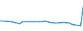 KN 48025810 /Exporte /Einheit = Preise (Euro/Tonne) /Partnerland: Serb.-mont. /Meldeland: Eur15 /48025810:Papiere und Pappen, Weder Gestrichen Noch überzogen, von der art wie sie als Schreibpapiere, Druckpapiere Oder zu Anderen Grafischen Zwecken Verwendet Werden, und Papiere und Pappen für Lochkarten Oder Lochstreifen, Nichtperforiert, in Rollen Jeder Größe, Ohne Gehalt an Fasern, in Einem Mechanischen Oder Chemisch-mechanischen Aufbereitungsverfahren Gewonnen, Oder von <= 10 ght Solcher Fasern, Bezogen auf die Gesamtfasermenge, mit Einem Gewicht von > 150 G/m², A.n.g.