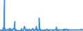 KN 48025810 /Exporte /Einheit = Preise (Euro/Tonne) /Partnerland: Tunesien /Meldeland: Eur27_2020 /48025810:Papiere und Pappen, Weder Gestrichen Noch überzogen, von der art wie sie als Schreibpapiere, Druckpapiere Oder zu Anderen Grafischen Zwecken Verwendet Werden, und Papiere und Pappen für Lochkarten Oder Lochstreifen, Nichtperforiert, in Rollen Jeder Größe, Ohne Gehalt an Fasern, in Einem Mechanischen Oder Chemisch-mechanischen Aufbereitungsverfahren Gewonnen, Oder von <= 10 ght Solcher Fasern, Bezogen auf die Gesamtfasermenge, mit Einem Gewicht von > 150 G/m², A.n.g.