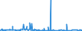 KN 48025810 /Exporte /Einheit = Preise (Euro/Tonne) /Partnerland: Aegypten /Meldeland: Eur27_2020 /48025810:Papiere und Pappen, Weder Gestrichen Noch überzogen, von der art wie sie als Schreibpapiere, Druckpapiere Oder zu Anderen Grafischen Zwecken Verwendet Werden, und Papiere und Pappen für Lochkarten Oder Lochstreifen, Nichtperforiert, in Rollen Jeder Größe, Ohne Gehalt an Fasern, in Einem Mechanischen Oder Chemisch-mechanischen Aufbereitungsverfahren Gewonnen, Oder von <= 10 ght Solcher Fasern, Bezogen auf die Gesamtfasermenge, mit Einem Gewicht von > 150 G/m², A.n.g.