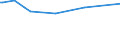 KN 48025810 /Exporte /Einheit = Preise (Euro/Tonne) /Partnerland: Sudan /Meldeland: Eur15 /48025810:Papiere und Pappen, Weder Gestrichen Noch überzogen, von der art wie sie als Schreibpapiere, Druckpapiere Oder zu Anderen Grafischen Zwecken Verwendet Werden, und Papiere und Pappen für Lochkarten Oder Lochstreifen, Nichtperforiert, in Rollen Jeder Größe, Ohne Gehalt an Fasern, in Einem Mechanischen Oder Chemisch-mechanischen Aufbereitungsverfahren Gewonnen, Oder von <= 10 ght Solcher Fasern, Bezogen auf die Gesamtfasermenge, mit Einem Gewicht von > 150 G/m², A.n.g.