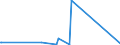 KN 48025810 /Exporte /Einheit = Preise (Euro/Tonne) /Partnerland: Guinea-biss. /Meldeland: Eur27_2020 /48025810:Papiere und Pappen, Weder Gestrichen Noch überzogen, von der art wie sie als Schreibpapiere, Druckpapiere Oder zu Anderen Grafischen Zwecken Verwendet Werden, und Papiere und Pappen für Lochkarten Oder Lochstreifen, Nichtperforiert, in Rollen Jeder Größe, Ohne Gehalt an Fasern, in Einem Mechanischen Oder Chemisch-mechanischen Aufbereitungsverfahren Gewonnen, Oder von <= 10 ght Solcher Fasern, Bezogen auf die Gesamtfasermenge, mit Einem Gewicht von > 150 G/m², A.n.g.