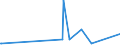 KN 48025810 /Exporte /Einheit = Preise (Euro/Tonne) /Partnerland: Guinea /Meldeland: Eur15 /48025810:Papiere und Pappen, Weder Gestrichen Noch überzogen, von der art wie sie als Schreibpapiere, Druckpapiere Oder zu Anderen Grafischen Zwecken Verwendet Werden, und Papiere und Pappen für Lochkarten Oder Lochstreifen, Nichtperforiert, in Rollen Jeder Größe, Ohne Gehalt an Fasern, in Einem Mechanischen Oder Chemisch-mechanischen Aufbereitungsverfahren Gewonnen, Oder von <= 10 ght Solcher Fasern, Bezogen auf die Gesamtfasermenge, mit Einem Gewicht von > 150 G/m², A.n.g.