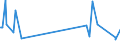 KN 48025810 /Exporte /Einheit = Preise (Euro/Tonne) /Partnerland: Ghana /Meldeland: Europäische Union /48025810:Papiere und Pappen, Weder Gestrichen Noch überzogen, von der art wie sie als Schreibpapiere, Druckpapiere Oder zu Anderen Grafischen Zwecken Verwendet Werden, und Papiere und Pappen für Lochkarten Oder Lochstreifen, Nichtperforiert, in Rollen Jeder Größe, Ohne Gehalt an Fasern, in Einem Mechanischen Oder Chemisch-mechanischen Aufbereitungsverfahren Gewonnen, Oder von <= 10 ght Solcher Fasern, Bezogen auf die Gesamtfasermenge, mit Einem Gewicht von > 150 G/m², A.n.g.