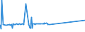 KN 48025810 /Exporte /Einheit = Preise (Euro/Tonne) /Partnerland: Togo /Meldeland: Eur27_2020 /48025810:Papiere und Pappen, Weder Gestrichen Noch überzogen, von der art wie sie als Schreibpapiere, Druckpapiere Oder zu Anderen Grafischen Zwecken Verwendet Werden, und Papiere und Pappen für Lochkarten Oder Lochstreifen, Nichtperforiert, in Rollen Jeder Größe, Ohne Gehalt an Fasern, in Einem Mechanischen Oder Chemisch-mechanischen Aufbereitungsverfahren Gewonnen, Oder von <= 10 ght Solcher Fasern, Bezogen auf die Gesamtfasermenge, mit Einem Gewicht von > 150 G/m², A.n.g.