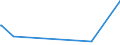 KN 48025810 /Exporte /Einheit = Preise (Euro/Tonne) /Partnerland: Aequat.guin. /Meldeland: Eur27_2020 /48025810:Papiere und Pappen, Weder Gestrichen Noch überzogen, von der art wie sie als Schreibpapiere, Druckpapiere Oder zu Anderen Grafischen Zwecken Verwendet Werden, und Papiere und Pappen für Lochkarten Oder Lochstreifen, Nichtperforiert, in Rollen Jeder Größe, Ohne Gehalt an Fasern, in Einem Mechanischen Oder Chemisch-mechanischen Aufbereitungsverfahren Gewonnen, Oder von <= 10 ght Solcher Fasern, Bezogen auf die Gesamtfasermenge, mit Einem Gewicht von > 150 G/m², A.n.g.