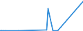 KN 48025810 /Exporte /Einheit = Preise (Euro/Tonne) /Partnerland: Dem. Rep. Kongo /Meldeland: Eur27_2020 /48025810:Papiere und Pappen, Weder Gestrichen Noch überzogen, von der art wie sie als Schreibpapiere, Druckpapiere Oder zu Anderen Grafischen Zwecken Verwendet Werden, und Papiere und Pappen für Lochkarten Oder Lochstreifen, Nichtperforiert, in Rollen Jeder Größe, Ohne Gehalt an Fasern, in Einem Mechanischen Oder Chemisch-mechanischen Aufbereitungsverfahren Gewonnen, Oder von <= 10 ght Solcher Fasern, Bezogen auf die Gesamtfasermenge, mit Einem Gewicht von > 150 G/m², A.n.g.