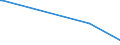 KN 48025810 /Exporte /Einheit = Preise (Euro/Tonne) /Partnerland: Dschibuti /Meldeland: Eur15 /48025810:Papiere und Pappen, Weder Gestrichen Noch überzogen, von der art wie sie als Schreibpapiere, Druckpapiere Oder zu Anderen Grafischen Zwecken Verwendet Werden, und Papiere und Pappen für Lochkarten Oder Lochstreifen, Nichtperforiert, in Rollen Jeder Größe, Ohne Gehalt an Fasern, in Einem Mechanischen Oder Chemisch-mechanischen Aufbereitungsverfahren Gewonnen, Oder von <= 10 ght Solcher Fasern, Bezogen auf die Gesamtfasermenge, mit Einem Gewicht von > 150 G/m², A.n.g.