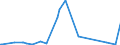 KN 48025810 /Exporte /Einheit = Preise (Euro/Tonne) /Partnerland: Mosambik /Meldeland: Eur27_2020 /48025810:Papiere und Pappen, Weder Gestrichen Noch überzogen, von der art wie sie als Schreibpapiere, Druckpapiere Oder zu Anderen Grafischen Zwecken Verwendet Werden, und Papiere und Pappen für Lochkarten Oder Lochstreifen, Nichtperforiert, in Rollen Jeder Größe, Ohne Gehalt an Fasern, in Einem Mechanischen Oder Chemisch-mechanischen Aufbereitungsverfahren Gewonnen, Oder von <= 10 ght Solcher Fasern, Bezogen auf die Gesamtfasermenge, mit Einem Gewicht von > 150 G/m², A.n.g.