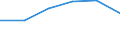 KN 48026010 /Exporte /Einheit = Preise (Euro/Tonne) /Partnerland: Niederlande /Meldeland: Eur27 /48026010:Schreibpapier, Druckpapier und Papier und Pappe zu Anderen Graphischen Zwecken, Weder Gestrichen Noch Ueberzogen, und Papier Fuer Lochstreifen, in Rollen Oder Bogen Gemaess Anmerkung 7a) Oder 7b) zu Kapitel 48, mit Einem Gehalt an Fasern, in Einem Mechanischen Aufbereitungsverfahren Gewonnen, von > 50 Ght, Bezogen auf die Gesamtfasermenge, und mit Einem Quadratmetergewicht von < 72 g, A.n.g.