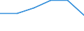 KN 48026010 /Exporte /Einheit = Preise (Euro/Tonne) /Partnerland: Italien /Meldeland: Eur27 /48026010:Schreibpapier, Druckpapier und Papier und Pappe zu Anderen Graphischen Zwecken, Weder Gestrichen Noch Ueberzogen, und Papier Fuer Lochstreifen, in Rollen Oder Bogen Gemaess Anmerkung 7a) Oder 7b) zu Kapitel 48, mit Einem Gehalt an Fasern, in Einem Mechanischen Aufbereitungsverfahren Gewonnen, von > 50 Ght, Bezogen auf die Gesamtfasermenge, und mit Einem Quadratmetergewicht von < 72 g, A.n.g.