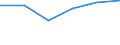 KN 48026010 /Exporte /Einheit = Preise (Euro/Tonne) /Partnerland: Island /Meldeland: Eur27 /48026010:Schreibpapier, Druckpapier und Papier und Pappe zu Anderen Graphischen Zwecken, Weder Gestrichen Noch Ueberzogen, und Papier Fuer Lochstreifen, in Rollen Oder Bogen Gemaess Anmerkung 7a) Oder 7b) zu Kapitel 48, mit Einem Gehalt an Fasern, in Einem Mechanischen Aufbereitungsverfahren Gewonnen, von > 50 Ght, Bezogen auf die Gesamtfasermenge, und mit Einem Quadratmetergewicht von < 72 g, A.n.g.