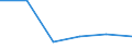 KN 48026010 /Exporte /Einheit = Preise (Euro/Tonne) /Partnerland: Polen /Meldeland: Eur27 /48026010:Schreibpapier, Druckpapier und Papier und Pappe zu Anderen Graphischen Zwecken, Weder Gestrichen Noch Ueberzogen, und Papier Fuer Lochstreifen, in Rollen Oder Bogen Gemaess Anmerkung 7a) Oder 7b) zu Kapitel 48, mit Einem Gehalt an Fasern, in Einem Mechanischen Aufbereitungsverfahren Gewonnen, von > 50 Ght, Bezogen auf die Gesamtfasermenge, und mit Einem Quadratmetergewicht von < 72 g, A.n.g.