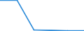 KN 48026010 /Exporte /Einheit = Preise (Euro/Tonne) /Partnerland: Rumaenien /Meldeland: Eur27 /48026010:Schreibpapier, Druckpapier und Papier und Pappe zu Anderen Graphischen Zwecken, Weder Gestrichen Noch Ueberzogen, und Papier Fuer Lochstreifen, in Rollen Oder Bogen Gemaess Anmerkung 7a) Oder 7b) zu Kapitel 48, mit Einem Gehalt an Fasern, in Einem Mechanischen Aufbereitungsverfahren Gewonnen, von > 50 Ght, Bezogen auf die Gesamtfasermenge, und mit Einem Quadratmetergewicht von < 72 g, A.n.g.