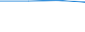 KN 48026010 /Exporte /Einheit = Preise (Euro/Tonne) /Partnerland: Albanien /Meldeland: Eur27 /48026010:Schreibpapier, Druckpapier und Papier und Pappe zu Anderen Graphischen Zwecken, Weder Gestrichen Noch Ueberzogen, und Papier Fuer Lochstreifen, in Rollen Oder Bogen Gemaess Anmerkung 7a) Oder 7b) zu Kapitel 48, mit Einem Gehalt an Fasern, in Einem Mechanischen Aufbereitungsverfahren Gewonnen, von > 50 Ght, Bezogen auf die Gesamtfasermenge, und mit Einem Quadratmetergewicht von < 72 g, A.n.g.