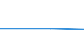 KN 48026010 /Exporte /Einheit = Preise (Euro/Tonne) /Partnerland: Aegypten /Meldeland: Eur27 /48026010:Schreibpapier, Druckpapier und Papier und Pappe zu Anderen Graphischen Zwecken, Weder Gestrichen Noch Ueberzogen, und Papier Fuer Lochstreifen, in Rollen Oder Bogen Gemaess Anmerkung 7a) Oder 7b) zu Kapitel 48, mit Einem Gehalt an Fasern, in Einem Mechanischen Aufbereitungsverfahren Gewonnen, von > 50 Ght, Bezogen auf die Gesamtfasermenge, und mit Einem Quadratmetergewicht von < 72 g, A.n.g.