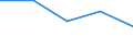 KN 48026010 /Exporte /Einheit = Preise (Euro/Tonne) /Partnerland: Togo /Meldeland: Eur27 /48026010:Schreibpapier, Druckpapier und Papier und Pappe zu Anderen Graphischen Zwecken, Weder Gestrichen Noch Ueberzogen, und Papier Fuer Lochstreifen, in Rollen Oder Bogen Gemaess Anmerkung 7a) Oder 7b) zu Kapitel 48, mit Einem Gehalt an Fasern, in Einem Mechanischen Aufbereitungsverfahren Gewonnen, von > 50 Ght, Bezogen auf die Gesamtfasermenge, und mit Einem Quadratmetergewicht von < 72 g, A.n.g.