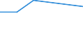 KN 48026010 /Exporte /Einheit = Preise (Euro/Tonne) /Partnerland: Mayotte /Meldeland: Eur27 /48026010:Schreibpapier, Druckpapier und Papier und Pappe zu Anderen Graphischen Zwecken, Weder Gestrichen Noch Ueberzogen, und Papier Fuer Lochstreifen, in Rollen Oder Bogen Gemaess Anmerkung 7a) Oder 7b) zu Kapitel 48, mit Einem Gehalt an Fasern, in Einem Mechanischen Aufbereitungsverfahren Gewonnen, von > 50 Ght, Bezogen auf die Gesamtfasermenge, und mit Einem Quadratmetergewicht von < 72 g, A.n.g.