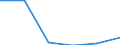 CN 48026090 /Exports /Unit = Prices (Euro/ton) /Partner: Libya /Reporter: Eur27 /48026090:Paper and Paperboard Used for Writing, Printing or Other Graphic Purposes, Uncoated, and Punch Paper Stock, in Rolls or Sheets as Specified in Note 7a and 7b to Chapter 48, Containing > 10 % Mechanically Processed Fibres by Weight in Relation to the Total Fibre Content, N.e.s. (Excl. Such Products Weighing < 72 g per m² and With a Fibre Content of > 50 % by Weight)