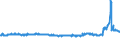 KN 48026115 /Exporte /Einheit = Preise (Euro/Tonne) /Partnerland: Finnland /Meldeland: Eur27_2020 /48026115:Papiere und Pappen, Weder Gestrichen Noch überzogen, von der art wie sie als Schreibpapiere, Druckpapiere Oder zu Anderen Grafischen Zwecken Verwendet Werden, und Papiere und Pappen für Lochkarten Oder Lochstreifen, Nichtperforiert, in Rollen Jeder Größe, mit Einem Gehalt an Fasern, in Einem Mechanischen Aufbereitungsverfahren Gewonnen, von > 50 Ght, Bezogen auf die Gesamtfasermenge, und mit Einem Gewicht von < 72 G/m², A.n.g.