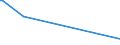 KN 48026115 /Exporte /Einheit = Preise (Euro/Tonne) /Partnerland: Liechtenstein /Meldeland: Eur27_2020 /48026115:Papiere und Pappen, Weder Gestrichen Noch überzogen, von der art wie sie als Schreibpapiere, Druckpapiere Oder zu Anderen Grafischen Zwecken Verwendet Werden, und Papiere und Pappen für Lochkarten Oder Lochstreifen, Nichtperforiert, in Rollen Jeder Größe, mit Einem Gehalt an Fasern, in Einem Mechanischen Aufbereitungsverfahren Gewonnen, von > 50 Ght, Bezogen auf die Gesamtfasermenge, und mit Einem Gewicht von < 72 G/m², A.n.g.