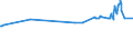 CN 48026115 /Exports /Unit = Prices (Euro/ton) /Partner: Uzbekistan /Reporter: Eur27_2020 /48026115:Uncoated Paper and Paperboard, of a Kind Used for Writing, Printing or Other Graphic Purposes, and Non-perforated Punchcards and Punch-tape Paper, in Rolls of any Size, Weighing < 72 G/mÂ² and of Which > 50% by Weight of the Total Fibre Content Consists of Fibres Obtained by a Mechanical Process, N.e.s.