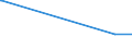 KN 48026115 /Exporte /Einheit = Preise (Euro/Tonne) /Partnerland: Niger /Meldeland: Europäische Union /48026115:Papiere und Pappen, Weder Gestrichen Noch überzogen, von der art wie sie als Schreibpapiere, Druckpapiere Oder zu Anderen Grafischen Zwecken Verwendet Werden, und Papiere und Pappen für Lochkarten Oder Lochstreifen, Nichtperforiert, in Rollen Jeder Größe, mit Einem Gehalt an Fasern, in Einem Mechanischen Aufbereitungsverfahren Gewonnen, von > 50 Ght, Bezogen auf die Gesamtfasermenge, und mit Einem Gewicht von < 72 G/m², A.n.g.