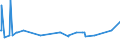 KN 48026115 /Exporte /Einheit = Preise (Euro/Tonne) /Partnerland: Ghana /Meldeland: Eur27_2020 /48026115:Papiere und Pappen, Weder Gestrichen Noch überzogen, von der art wie sie als Schreibpapiere, Druckpapiere Oder zu Anderen Grafischen Zwecken Verwendet Werden, und Papiere und Pappen für Lochkarten Oder Lochstreifen, Nichtperforiert, in Rollen Jeder Größe, mit Einem Gehalt an Fasern, in Einem Mechanischen Aufbereitungsverfahren Gewonnen, von > 50 Ght, Bezogen auf die Gesamtfasermenge, und mit Einem Gewicht von < 72 G/m², A.n.g.