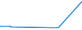 KN 48026115 /Exporte /Einheit = Preise (Euro/Tonne) /Partnerland: Ruanda /Meldeland: Eur27_2020 /48026115:Papiere und Pappen, Weder Gestrichen Noch überzogen, von der art wie sie als Schreibpapiere, Druckpapiere Oder zu Anderen Grafischen Zwecken Verwendet Werden, und Papiere und Pappen für Lochkarten Oder Lochstreifen, Nichtperforiert, in Rollen Jeder Größe, mit Einem Gehalt an Fasern, in Einem Mechanischen Aufbereitungsverfahren Gewonnen, von > 50 Ght, Bezogen auf die Gesamtfasermenge, und mit Einem Gewicht von < 72 G/m², A.n.g.