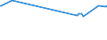 KN 48026115 /Exporte /Einheit = Preise (Euro/Tonne) /Partnerland: Madagaskar /Meldeland: Europäische Union /48026115:Papiere und Pappen, Weder Gestrichen Noch überzogen, von der art wie sie als Schreibpapiere, Druckpapiere Oder zu Anderen Grafischen Zwecken Verwendet Werden, und Papiere und Pappen für Lochkarten Oder Lochstreifen, Nichtperforiert, in Rollen Jeder Größe, mit Einem Gehalt an Fasern, in Einem Mechanischen Aufbereitungsverfahren Gewonnen, von > 50 Ght, Bezogen auf die Gesamtfasermenge, und mit Einem Gewicht von < 72 G/m², A.n.g.