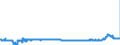 KN 48026200 /Exporte /Einheit = Preise (Euro/Tonne) /Partnerland: Italien /Meldeland: Eur27_2020 /48026200:Papiere und Pappen, Weder Gestrichen Noch überzogen, von der art wie sie als Schreibpapiere, Druckpapiere Oder zu Anderen Grafischen Zwecken Verwendet Werden, und Papiere und Pappen für Lochkarten Oder Lochstreifen, Nichtperforiert, in Quadratischen Oder Rechteckigen Bogen die Ungefaltet auf Einer Seite <= 435 mm und auf der Anderen Seite <= 297 mm Messen, mit Einem Gehalt an Fasern, in Einem Mechanischen Oder Chemisch-mechanischen Aufbereitungsverfahren Gewonnen, von > 10 Ght, Bezogen auf die Gesamtfasermenge, A.n.g.