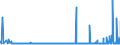 KN 48026200 /Exporte /Einheit = Preise (Euro/Tonne) /Partnerland: Griechenland /Meldeland: Eur27_2020 /48026200:Papiere und Pappen, Weder Gestrichen Noch überzogen, von der art wie sie als Schreibpapiere, Druckpapiere Oder zu Anderen Grafischen Zwecken Verwendet Werden, und Papiere und Pappen für Lochkarten Oder Lochstreifen, Nichtperforiert, in Quadratischen Oder Rechteckigen Bogen die Ungefaltet auf Einer Seite <= 435 mm und auf der Anderen Seite <= 297 mm Messen, mit Einem Gehalt an Fasern, in Einem Mechanischen Oder Chemisch-mechanischen Aufbereitungsverfahren Gewonnen, von > 10 Ght, Bezogen auf die Gesamtfasermenge, A.n.g.