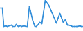 KN 48026900 /Exporte /Einheit = Preise (Euro/Tonne) /Partnerland: Ver.koenigreich(Nordirland) /Meldeland: Eur27_2020 /48026900:Papiere und Pappen, Weder Gestrichen Noch überzogen, von der art wie sie als Schreibpapiere, Druckpapiere Oder zu Anderen Grafischen Zwecken Verwendet Werden, und Papiere und Pappen für Lochkarten Oder Lochstreifen, Nichtperforiert, in Quadratischen Oder Rechteckigen Bogen die Ungefaltet auf Einer Seite > 435 mm Messen Oder auf Einer Seite <= 435 mm und auf der Anderen Seite > 297 mm Messen, mit Einem Gehalt an Fasern, in Einem Mechanischen Oder Chemisch-mechanischen Aufbereitungsverfahren Gewonnen, von > 10 Ght, Bezogen auf die Gesamtfasermenge, A.n.g.