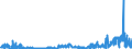 KN 48026900 /Exporte /Einheit = Preise (Euro/Tonne) /Partnerland: Schweden /Meldeland: Eur27_2020 /48026900:Papiere und Pappen, Weder Gestrichen Noch überzogen, von der art wie sie als Schreibpapiere, Druckpapiere Oder zu Anderen Grafischen Zwecken Verwendet Werden, und Papiere und Pappen für Lochkarten Oder Lochstreifen, Nichtperforiert, in Quadratischen Oder Rechteckigen Bogen die Ungefaltet auf Einer Seite > 435 mm Messen Oder auf Einer Seite <= 435 mm und auf der Anderen Seite > 297 mm Messen, mit Einem Gehalt an Fasern, in Einem Mechanischen Oder Chemisch-mechanischen Aufbereitungsverfahren Gewonnen, von > 10 Ght, Bezogen auf die Gesamtfasermenge, A.n.g.