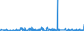 KN 48026900 /Exporte /Einheit = Preise (Euro/Tonne) /Partnerland: Tuerkei /Meldeland: Eur27_2020 /48026900:Papiere und Pappen, Weder Gestrichen Noch überzogen, von der art wie sie als Schreibpapiere, Druckpapiere Oder zu Anderen Grafischen Zwecken Verwendet Werden, und Papiere und Pappen für Lochkarten Oder Lochstreifen, Nichtperforiert, in Quadratischen Oder Rechteckigen Bogen die Ungefaltet auf Einer Seite > 435 mm Messen Oder auf Einer Seite <= 435 mm und auf der Anderen Seite > 297 mm Messen, mit Einem Gehalt an Fasern, in Einem Mechanischen Oder Chemisch-mechanischen Aufbereitungsverfahren Gewonnen, von > 10 Ght, Bezogen auf die Gesamtfasermenge, A.n.g.