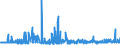 KN 48026900 /Exporte /Einheit = Preise (Euro/Tonne) /Partnerland: Russland /Meldeland: Eur27_2020 /48026900:Papiere und Pappen, Weder Gestrichen Noch überzogen, von der art wie sie als Schreibpapiere, Druckpapiere Oder zu Anderen Grafischen Zwecken Verwendet Werden, und Papiere und Pappen für Lochkarten Oder Lochstreifen, Nichtperforiert, in Quadratischen Oder Rechteckigen Bogen die Ungefaltet auf Einer Seite > 435 mm Messen Oder auf Einer Seite <= 435 mm und auf der Anderen Seite > 297 mm Messen, mit Einem Gehalt an Fasern, in Einem Mechanischen Oder Chemisch-mechanischen Aufbereitungsverfahren Gewonnen, von > 10 Ght, Bezogen auf die Gesamtfasermenge, A.n.g.