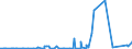 KN 48026900 /Exporte /Einheit = Preise (Euro/Tonne) /Partnerland: Aserbaidschan /Meldeland: Eur27_2020 /48026900:Papiere und Pappen, Weder Gestrichen Noch überzogen, von der art wie sie als Schreibpapiere, Druckpapiere Oder zu Anderen Grafischen Zwecken Verwendet Werden, und Papiere und Pappen für Lochkarten Oder Lochstreifen, Nichtperforiert, in Quadratischen Oder Rechteckigen Bogen die Ungefaltet auf Einer Seite > 435 mm Messen Oder auf Einer Seite <= 435 mm und auf der Anderen Seite > 297 mm Messen, mit Einem Gehalt an Fasern, in Einem Mechanischen Oder Chemisch-mechanischen Aufbereitungsverfahren Gewonnen, von > 10 Ght, Bezogen auf die Gesamtfasermenge, A.n.g.