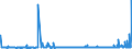 KN 48026900 /Exporte /Einheit = Preise (Euro/Tonne) /Partnerland: Ehem.jug.rep.mazed /Meldeland: Eur27_2020 /48026900:Papiere und Pappen, Weder Gestrichen Noch überzogen, von der art wie sie als Schreibpapiere, Druckpapiere Oder zu Anderen Grafischen Zwecken Verwendet Werden, und Papiere und Pappen für Lochkarten Oder Lochstreifen, Nichtperforiert, in Quadratischen Oder Rechteckigen Bogen die Ungefaltet auf Einer Seite > 435 mm Messen Oder auf Einer Seite <= 435 mm und auf der Anderen Seite > 297 mm Messen, mit Einem Gehalt an Fasern, in Einem Mechanischen Oder Chemisch-mechanischen Aufbereitungsverfahren Gewonnen, von > 10 Ght, Bezogen auf die Gesamtfasermenge, A.n.g.