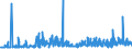 KN 48026900 /Exporte /Einheit = Preise (Euro/Tonne) /Partnerland: Marokko /Meldeland: Eur27_2020 /48026900:Papiere und Pappen, Weder Gestrichen Noch überzogen, von der art wie sie als Schreibpapiere, Druckpapiere Oder zu Anderen Grafischen Zwecken Verwendet Werden, und Papiere und Pappen für Lochkarten Oder Lochstreifen, Nichtperforiert, in Quadratischen Oder Rechteckigen Bogen die Ungefaltet auf Einer Seite > 435 mm Messen Oder auf Einer Seite <= 435 mm und auf der Anderen Seite > 297 mm Messen, mit Einem Gehalt an Fasern, in Einem Mechanischen Oder Chemisch-mechanischen Aufbereitungsverfahren Gewonnen, von > 10 Ght, Bezogen auf die Gesamtfasermenge, A.n.g.