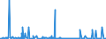 KN 48026900 /Exporte /Einheit = Preise (Euro/Tonne) /Partnerland: Aegypten /Meldeland: Eur27_2020 /48026900:Papiere und Pappen, Weder Gestrichen Noch überzogen, von der art wie sie als Schreibpapiere, Druckpapiere Oder zu Anderen Grafischen Zwecken Verwendet Werden, und Papiere und Pappen für Lochkarten Oder Lochstreifen, Nichtperforiert, in Quadratischen Oder Rechteckigen Bogen die Ungefaltet auf Einer Seite > 435 mm Messen Oder auf Einer Seite <= 435 mm und auf der Anderen Seite > 297 mm Messen, mit Einem Gehalt an Fasern, in Einem Mechanischen Oder Chemisch-mechanischen Aufbereitungsverfahren Gewonnen, von > 10 Ght, Bezogen auf die Gesamtfasermenge, A.n.g.