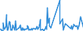 KN 48026900 /Exporte /Einheit = Preise (Euro/Tonne) /Partnerland: Kongo /Meldeland: Eur27_2020 /48026900:Papiere und Pappen, Weder Gestrichen Noch überzogen, von der art wie sie als Schreibpapiere, Druckpapiere Oder zu Anderen Grafischen Zwecken Verwendet Werden, und Papiere und Pappen für Lochkarten Oder Lochstreifen, Nichtperforiert, in Quadratischen Oder Rechteckigen Bogen die Ungefaltet auf Einer Seite > 435 mm Messen Oder auf Einer Seite <= 435 mm und auf der Anderen Seite > 297 mm Messen, mit Einem Gehalt an Fasern, in Einem Mechanischen Oder Chemisch-mechanischen Aufbereitungsverfahren Gewonnen, von > 10 Ght, Bezogen auf die Gesamtfasermenge, A.n.g.