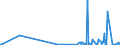 KN 48026900 /Exporte /Einheit = Preise (Euro/Tonne) /Partnerland: Aethiopien /Meldeland: Eur27_2020 /48026900:Papiere und Pappen, Weder Gestrichen Noch überzogen, von der art wie sie als Schreibpapiere, Druckpapiere Oder zu Anderen Grafischen Zwecken Verwendet Werden, und Papiere und Pappen für Lochkarten Oder Lochstreifen, Nichtperforiert, in Quadratischen Oder Rechteckigen Bogen die Ungefaltet auf Einer Seite > 435 mm Messen Oder auf Einer Seite <= 435 mm und auf der Anderen Seite > 297 mm Messen, mit Einem Gehalt an Fasern, in Einem Mechanischen Oder Chemisch-mechanischen Aufbereitungsverfahren Gewonnen, von > 10 Ght, Bezogen auf die Gesamtfasermenge, A.n.g.