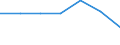 KN 48030031 /Exporte /Einheit = Preise (Euro/Tonne) /Partnerland: Schweiz /Meldeland: Eur27 /48030031:Papier, Gekreppt, zur Verwendung im Haushalt, zu Hygienischen Zwecken Oder für die Körperpflege, und Vliese aus Zellstofffasern `sog. Tissue`, in Rollen mit Einer Breite von > 36 cm Oder in Quadratischen Oder Rechteckigen Bogen, die Ungefaltet auf Einer Seite > 36 cm und auf der Anderen Seite > 15 cm Messen, mit Einem Gewicht pro Lage von <= 25 G/M²