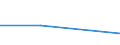 KN 48030031 /Exporte /Einheit = Preise (Euro/Tonne) /Partnerland: Tschechoslow /Meldeland: Eur27 /48030031:Papier, Gekreppt, zur Verwendung im Haushalt, zu Hygienischen Zwecken Oder für die Körperpflege, und Vliese aus Zellstofffasern `sog. Tissue`, in Rollen mit Einer Breite von > 36 cm Oder in Quadratischen Oder Rechteckigen Bogen, die Ungefaltet auf Einer Seite > 36 cm und auf der Anderen Seite > 15 cm Messen, mit Einem Gewicht pro Lage von <= 25 G/M²