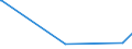 KN 48030031 /Exporte /Einheit = Preise (Euro/Tonne) /Partnerland: Burkina Faso /Meldeland: Europäische Union /48030031:Papier, Gekreppt, zur Verwendung im Haushalt, zu Hygienischen Zwecken Oder für die Körperpflege, und Vliese aus Zellstofffasern `sog. Tissue`, in Rollen mit Einer Breite von > 36 cm Oder in Quadratischen Oder Rechteckigen Bogen, die Ungefaltet auf Einer Seite > 36 cm und auf der Anderen Seite > 15 cm Messen, mit Einem Gewicht pro Lage von <= 25 G/M²